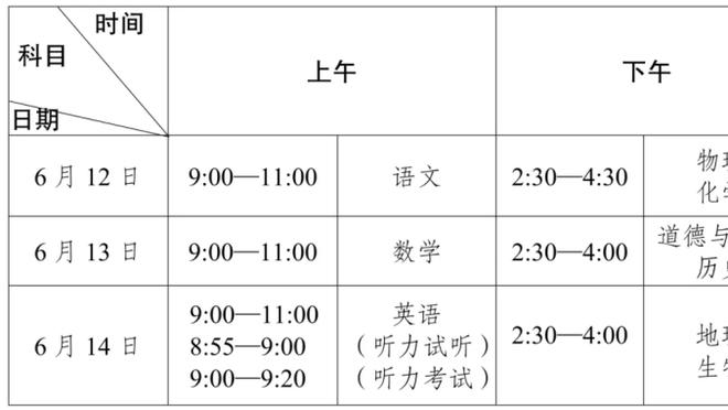 C罗全场数据：7次射门1次射正，错失2次良机，评分6.1全场最低